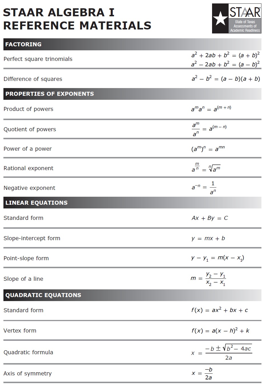 Formula Chart - Mr. Hinojosa's Algebra I